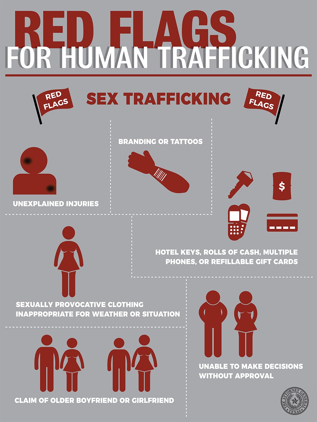 Human Trafficking In Australia